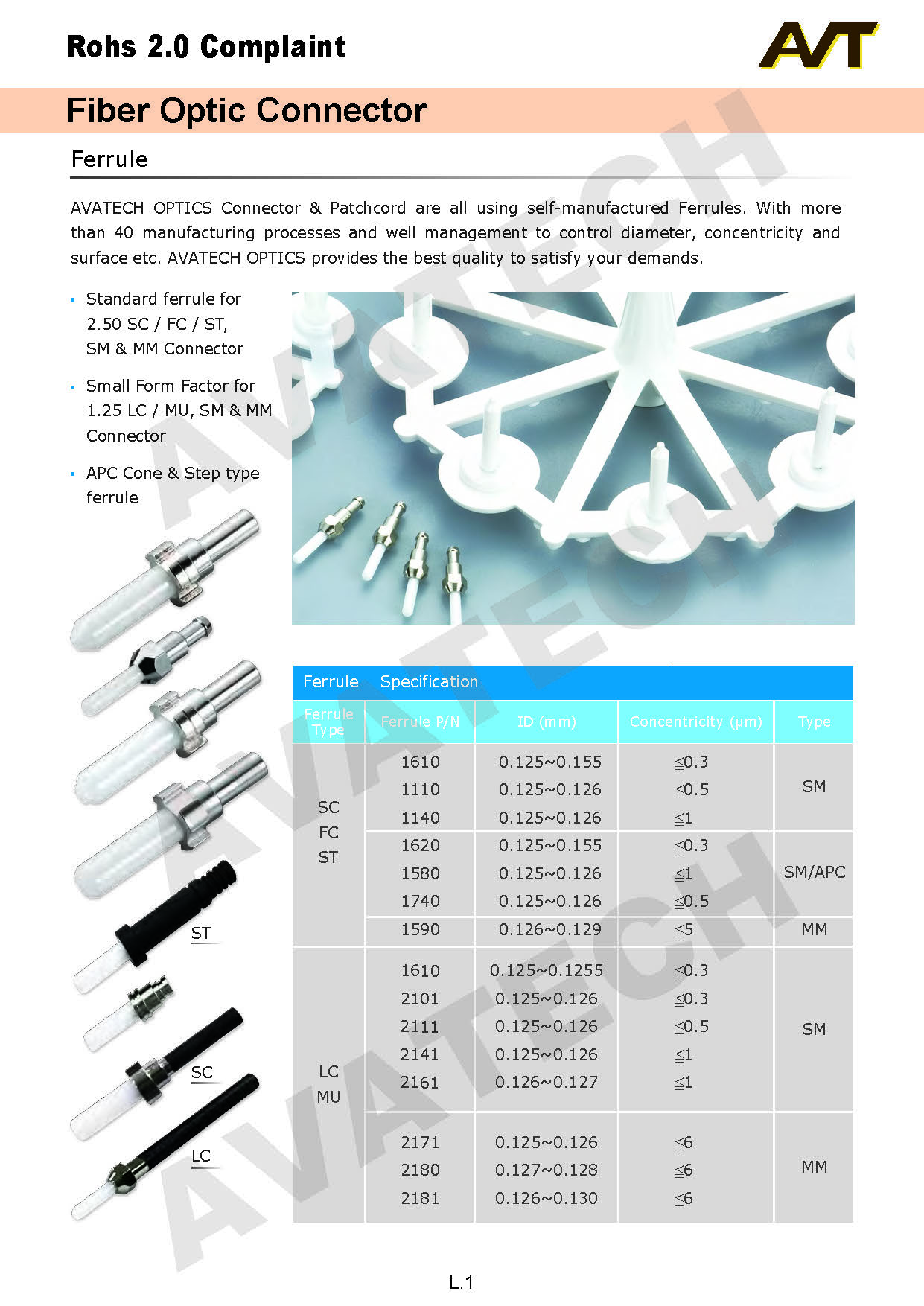 Fiber Optic 1. Connector – 萬基環球有限公司