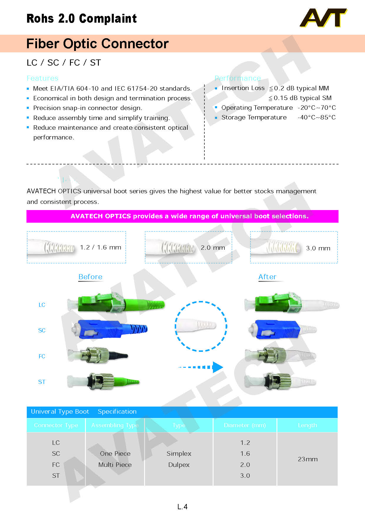 Fiber Optic 1. Connector – 萬基環球有限公司